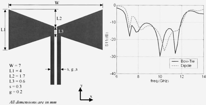 ThinFilm Flexible Antennas